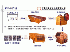 陶粒砂设备/G13陶粒生产线/陶粒砂生产线图1