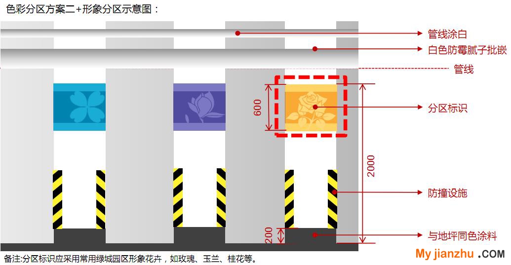 绿城地下室设计的39个极致细节&mdash;明源地产研究院
