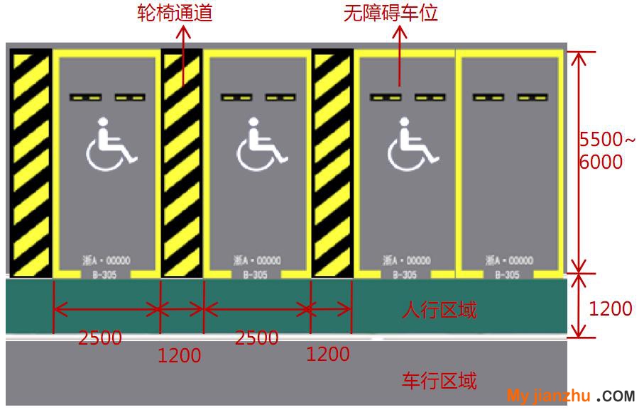 绿城地下室设计的39个极致细节&mdash;明源地产研究院