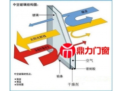 2017合肥阳光房系统材料批发图1