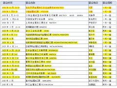 2025年匈牙利国际工y展览会(MACH-TECH)