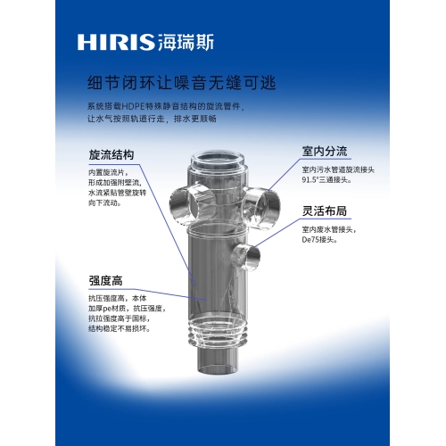 拒绝排水“哗哗” 扰邻！解锁海瑞斯 HDPE 同层排水系统静音密码图2